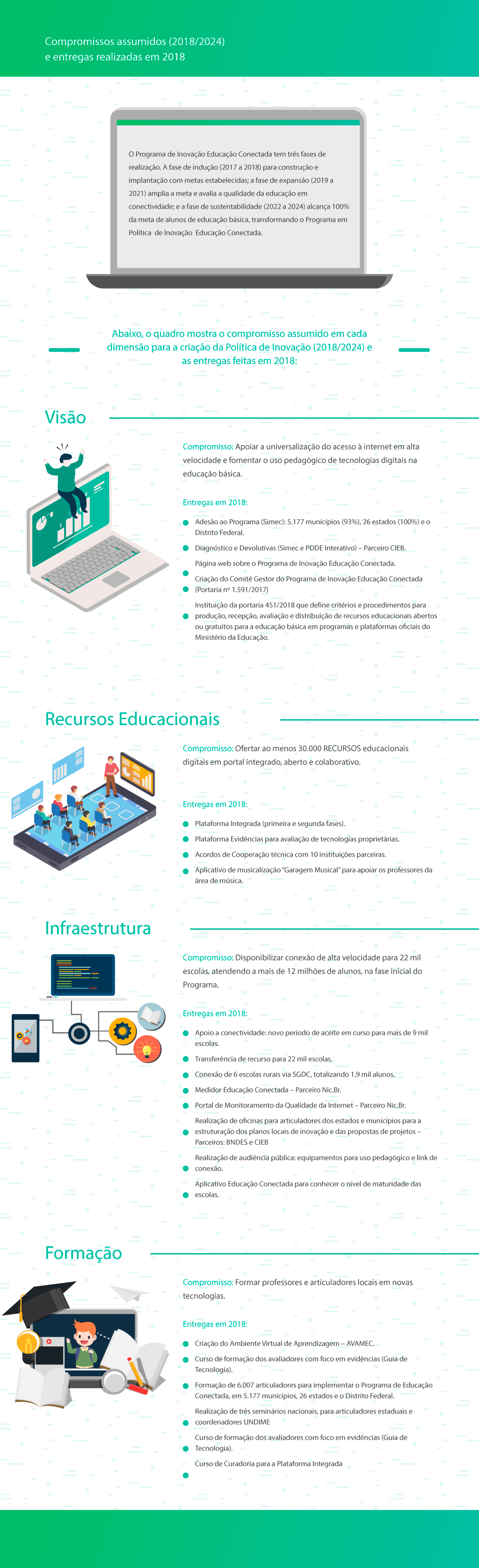 infografico compromissos assumidos