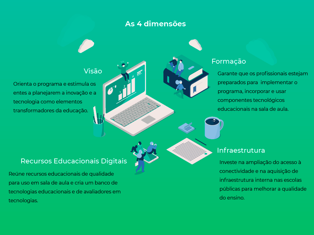 A Escola de Educação Básica da Passagem da Barra implantou o programa  Educação Conectada - Prefeitura de Laguna